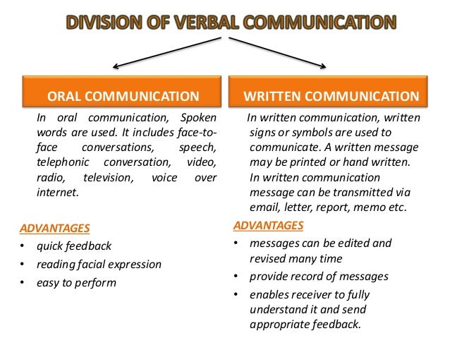 Communication