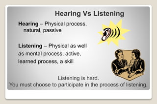 Hearing Vs Listening
Hearing – Physical process,
natural, passive
Listening – Physical as well
as mental process, active,
learned process, a skill
Listening is hard.
You must choose to participate in the process of listening.
 