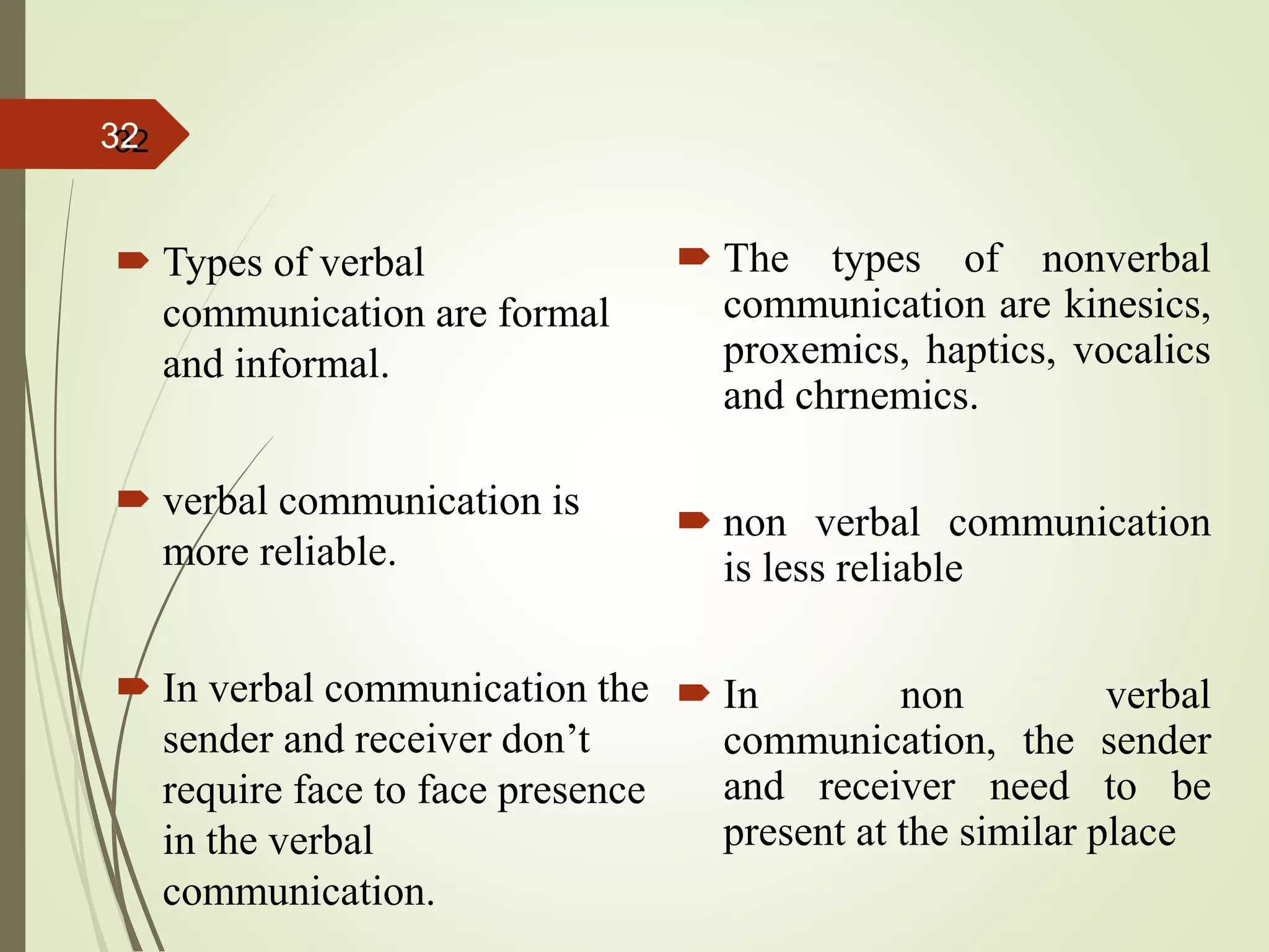  Types of verbal
communication are formal
and informal.
 verbal communication is
more reliable.
 In verbal communication the
sender and receiver don’t
require face to face presence
in the verbal
communication.
 The types of nonverbal
communication are kinesics,
proxemics, haptics, vocalics
and chrnemics.
 non verbal communication
is less reliable
 In non verbal
communication, the sender
and receiver need to be
present at the similar place
3232
 