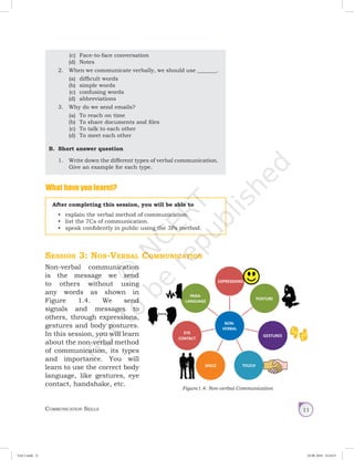 Communication Skills 11
After completing this session, you will be able to
•	 explain the verbal method of communication.
•	 list the 7Cs of communication.
•	 speak confidently in public using the 3Ps method.
(c)	 Face-to-face conversation
(d)	 Notes
	 2.	 When we communicate verbally, we should use _______.
(a)	 difficult words
(b)	 simple words
(c)	 confusing words
(d)	 abbreviations
	 3.	 Why do we send emails?
(a)	 To reach on time
(b)	 To share documents and files
(c)	 To talk to each other
(d)	 To meet each other
B.	 Short answer question
1.	 Write down the different types of verbal communication.
Give an example for each type.
What have you learnt?
Non-verbal communication
is the message we send
to others without using
any words as shown in
Figure 1.4. We send
signals and messages to
others, through expressions,
gestures and body postures.
In this session, you will learn
about the non-verbal method
of communication, its types
and importance. You will
learn to use the correct body
language, like gestures, eye
contact, handshake, etc.
Figure1.4: Non-verbal Communication
PARA-
LANGUAGE
EXPRESSIONS
POSTURE
EYE
CONTACT
GESTURES
SPACE TOUCH
NON-
VERBAL
Session 3: Non-Verbal Communication
Unit 1.indd 11 24-08-2018 15:24:23
 