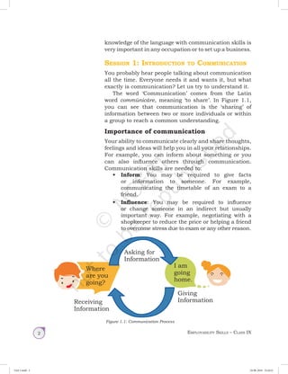 Employability Skills – Class IX2
knowledge of the language with communication skills is
very important in any occupation or to set up a business.
Session 1: Introduction to Communication
You probably hear people talking about communication
all the time. Everyone needs it and wants it, but what
exactly is communication? Let us try to understand it.
The word ‘Communication’ comes from the Latin
word commūnicāre, meaning ‘to share’. In Figure 1.1,
you can see that communication is the ‘sharing’ of
information between two or more individuals or within
a group to reach a common understanding.
Importance of communication
Your ability to communicate clearly and share thoughts,
feelings and ideas will help you in all your relationships.
For example, you can inform about something or you
can also influence others through communication.
Communication skills are needed to:
•	 Inform: You may be required to give facts
or information to someone. For example,
communicating the timetable of an exam to a
friend.
•	 Influence: You may be required to influence
or change someone in an indirect but usually
important way. For example, negotiating with a
shopkeeper to reduce the price or helping a friend
to overcome stress due to exam or any other reason.
Figure 1.1: Communication Process
Where
are you
going?
Asking for
Information
I am
going
home.
Giving
InformationReceiving
Information
Unit 1.indd 2 24-08-2018 15:24:21
 