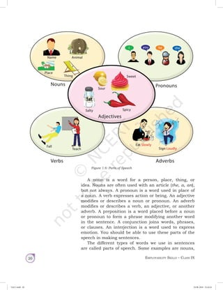 Employability Skills – Class IX20
A noun is a word for a person, place, thing, or
idea. Nouns are often used with an article (the, a, an),
but not always. A pronoun is a word used in place of
a noun. A verb expresses action or being. An adjective
modifies or describes a noun or pronoun. An adverb
modifies or describes a verb, an adjective, or another
adverb. A preposition is a word placed before a noun
or pronoun to form a phrase modifying another word
in the sentence. A conjunction joins words, phrases,
or clauses. An interjection is a word used to express
emotion. You should be able to use these parts of the
speech in making sentences.
The different types of words we use in sentences
are called parts of speech. Some examples are nouns,
Figure 1.6: Parts of Speech
Unit 1.indd 20 24-08-2018 15:24:24
 