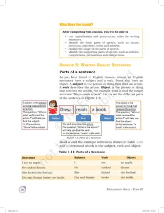 Employability Skills – Class IX26
What Have You Learnt?
After completing this session, you will be able to
•	 use capitalisation and punctuation rules for writing
sentences.
•	 identify the basic parts of speech, such as nouns,
pronouns, adjectives, verbs and adverbs.
•	 explain the usage of the parts of speech.
•	 identify the supporting parts of speech, such as articles,
conjunctions, prepositions and interjections.
Session 5: Writing Skills: Sentences
Parts of a sentence
As you have learnt in English classes, almost all English
sentences have a subject and a verb. Some also have an
object. A subject is the person or thing that does an action.
A verb describes the action. Object is the person or thing
that receives the action. For example, read a loud the simple
sentence “Divya reads a book”. Let us see the different parts
of the sentence in Figure 1.8.
Read a loud the example sentences shown in Table 1.11
and understand which is the subject, verb and object.
Table 1.11: Parts of a Sentence
Sentence Subject Verb Object
I ate an apple. I ate an apple.
He cooked dinner. He cooked dinner.
She kicked the football. She kicked the football.
Dia and Sanjay broke the bottle. Dia and Sanjay broke the bottle.
Figure 1.8: Parts of a Sentence
Unit 1.indd 26 24-08-2018 15:24:25
 