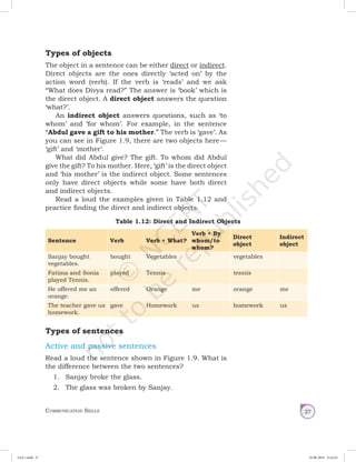 Communication Skills 27
Types of objects
The object in a sentence can be either direct or indirect.
Direct objects are the ones directly ‘acted on’ by the
action word (verb). If the verb is ‘reads’ and we ask
“What does Divya read?” The answer is ‘book’ which is
the direct object. A direct object answers the question
‘what?’.
An indirect object answers questions, such as ‘to
whom’ and ‘for whom’. For example, in the sentence
“Abdul gave a gift to his mother.” The verb is ‘gave’. As
you can see in Figure 1.9, there are two objects here —
‘gift’ and ‘mother’.
What did Abdul give? The gift. To whom did Abdul
give the gift? To his mother. Here, ‘gift’ is the direct object
and ‘his mother’ is the indirect object. Some sentences
only have direct objects while some have both direct
and indirect objects.
Read a loud the examples given in Table 1.12 and
practice finding the direct and indirect objects.
Table 1.12: Direct and Indirect Objects
Sentence Verb Verb + What?
Verb + By
whom/to
whom?
Direct
object
Indirect
object
Sanjay bought
vegetables.
bought Vegetables vegetables
Fatima and Sonia
played Tennis.
played Tennis tennis
He offered me an
orange.
offered Orange me orange me
The teacher gave us
homework.
gave Homework us homework us
Types of sentences
Active and passive sentences
Read a loud the sentence shown in Figure 1.9. What is
the difference between the two sentences?
1.	 Sanjay broke the glass.
2.	 The glass was broken by Sanjay.
Unit 1.indd 27 24-08-2018 15:24:25
 