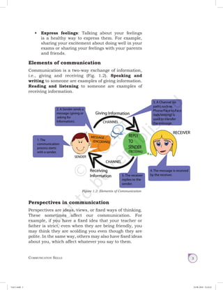 Communication Skills 3
•	 Express feelings: Talking about your feelings
is a healthy way to express them. For example,
sharing your excitement about doing well in your
exams or sharing your feelings with your parents
and friends.
Elements of communication
Communication is a two-way exchange of information,
i.e., giving and receiving (Fig. 1.2). Speaking and
writing to someone are examples of giving information.
Reading and listening to someone are examples of
receiving information.
Perspectives in communication
Perspectives are ideas, views, or fixed ways of thinking.
These sometimes affect our communication. For
example, if you have a fixed idea that your teacher or
father is strict, even when they are being friendly, you
may think they are scolding you even though they are
polite. In the same way, others may also have fixed ideas
about you, which affect whatever you say to them.
Figure 1.2: Elements of Communication
Unit 1.indd 3 24-08-2018 15:24:22
 