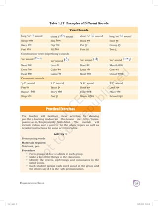 Communication Skills 35
Table 1.17: Examples of Different Sounds
Vowel Sounds
long ‘ee’ sound short ‘i’ sound short ‘u’ sound long ‘oo’ sound
Sleep स्लीप Slip िस्लप Book बुक Boot बुट
Keep कीप Dip िनयर Put पुट Group ग्रूप
Feel फील Fill िफल Foot फुट Two टू
Combination vowel (diphthong’) sounds
‘ea’ sound
‘ae’ sound ‘oa’ sound ‘ou’ sound
Near िनयर Late लेट Boat बोट Mouth माउथ
Deer िडयर Cake के क Loan लोन Cow काउ
Hear हीयर Game गेम Most मोस्ट Cloud क्लाउड
Consonant sounds
‘p प’ sound ‘t ट’ sound ‘k क’ sound ‘l ल’ sound
Pen पेन Train ट्रेन Book बुक Look लुक
Report िरपोर्ट Story स्टोरी Cold कोल्ड Place प्लेस
Stop स्टोप Put पुट Music म्यूिसक School स्कूल
The teacher will facilitate these activities by showing
you the e-learning module for this lesson via http://www.
psscive.ac.in/Employability_Skills.html. The module will
include videos and e-content for the above topics as well as
detailed instructions for some activities below.
Activity 1
Pronouncing words
Materials required
Notebook, pen
Procedure
•	 Form groups of four students in each group.
•	 Make a list of five things in the classroom.
•	 Identify the vowels, diphthongs and consonants in the
listed words.
•	 Each student speaks each word aloud in the group and
the others say if it is the right pronunciation.
Unit 1.indd 35 24-08-2018 15:24:26
 