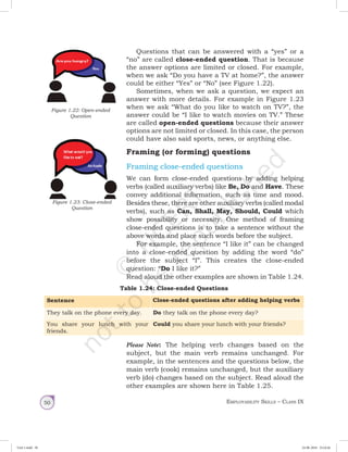 Employability Skills – Class IX50
Questions that can be answered with a “yes” or a
“no” are called close-ended question. That is because
the answer options are limited or closed. For example,
when we ask “Do you have a TV at home?”, the answer
could be either “Yes” or “No” (see Figure 1.22).
Sometimes, when we ask a question, we expect an
answer with more details. For example in Figure 1.23
when we ask “What do you like to watch on TV?”, the
answer could be “I like to watch movies on TV.” These
are called open-ended questions because their answer
options are not limited or closed. In this case, the person
could have also said sports, news, or anything else.
Framing (or forming) questions
Framing close-ended questions
We can form close-ended questions by adding helping
verbs (called auxiliary verbs) like Be, Do and Have. These
convey additional information, such as time and mood.
Besides these, there are other auxiliary verbs (called modal
verbs), such as Can, Shall, May, Should, Could which
show possibility or necessity. One method of framing
close-ended questions is to take a sentence without the
above words and place such words before the subject.
For example, the sentence “I like it” can be changed
into a close-ended question by adding the word “do”
before the subject “I”. This creates the close-ended
question: “Do I like it?”
Read aloud the other examples are shown in Table 1.24.
Table 1.24: Close-ended Questions
Sentence Close-ended questions after adding helping verbs
They talk on the phone every day. Do they talk on the phone every day?
You share your lunch with your
friends.
Could you share your lunch with your friends?
Please Note: The helping verb changes based on the
subject, but the main verb remains unchanged. For
example, in the sentences and the questions below, the
main verb (cook) remains unchanged, but the auxiliary
verb (do) changes based on the subject. Read aloud the
other examples are shown here in Table 1.25.
Figure 1.22: Open-ended
Question
Figure 1.23: Close-ended
Question
Unit 1.indd 50 24-08-2018 15:24:26
 