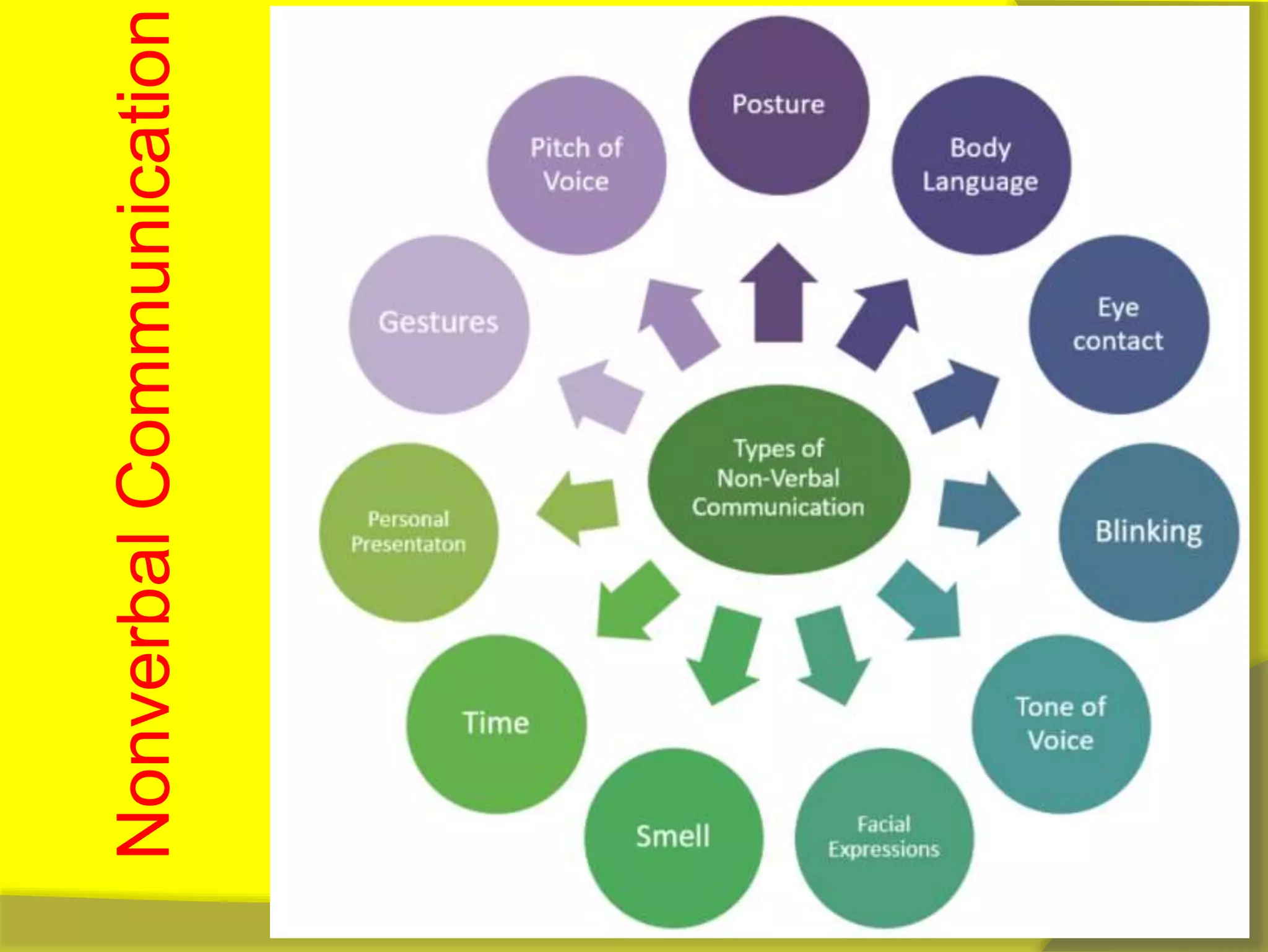 NonverbalCommunication
 