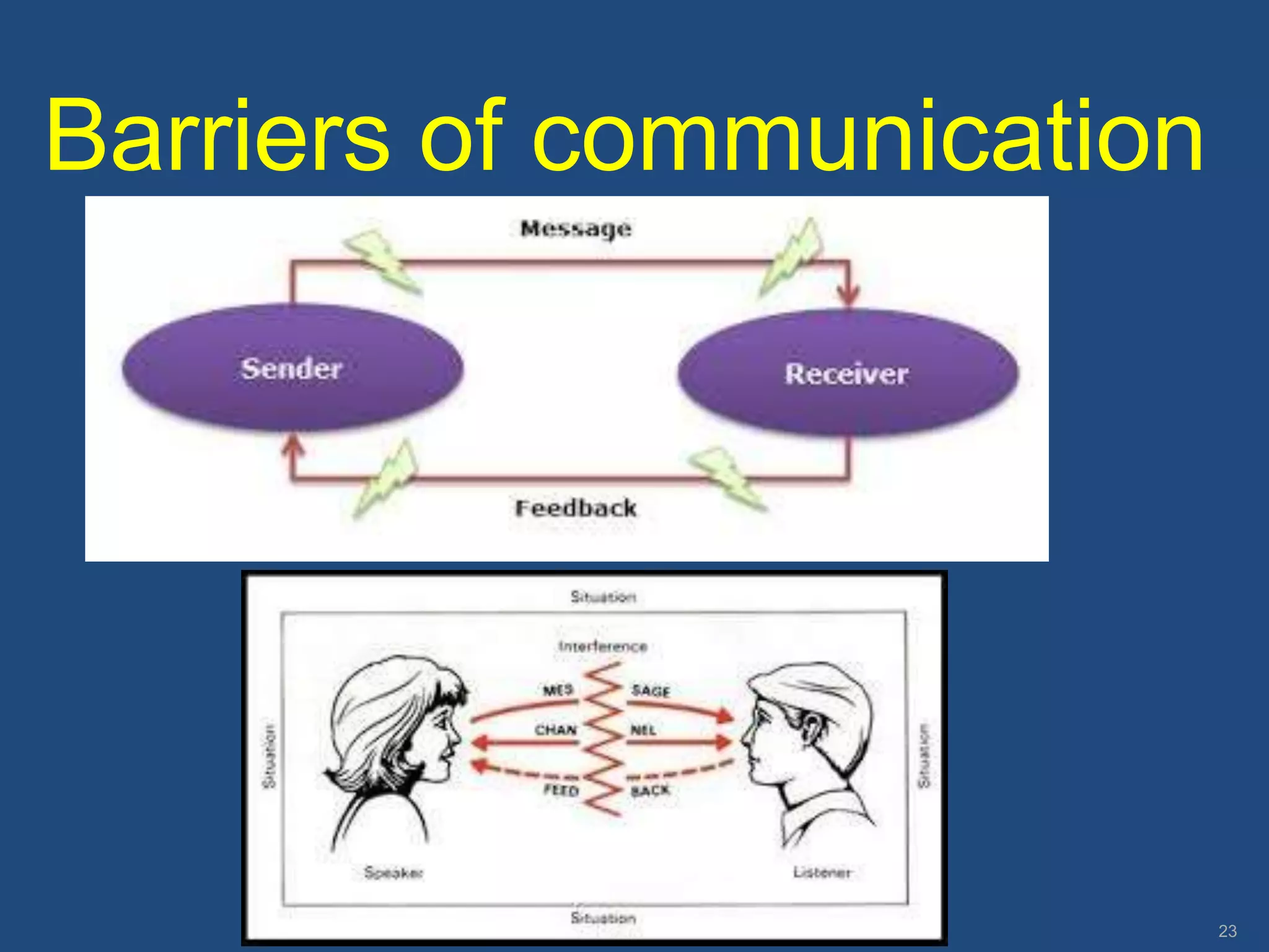 Barriers of communication
2310/3/2013 1:41:04 AM
 
