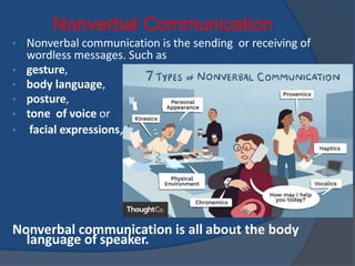 Wordless Message Communication | PPTX