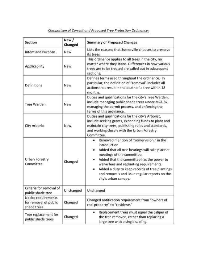 Tree Ordinance Change Matrix | PDF