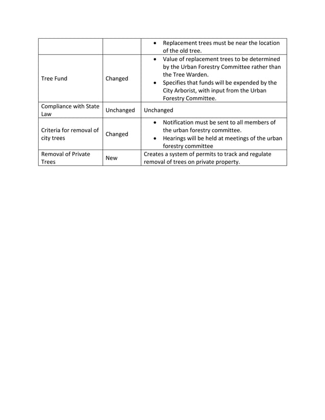 Tree Ordinance Change Matrix | PDF