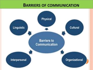 BARRIERS OF COMMUNICATION
 