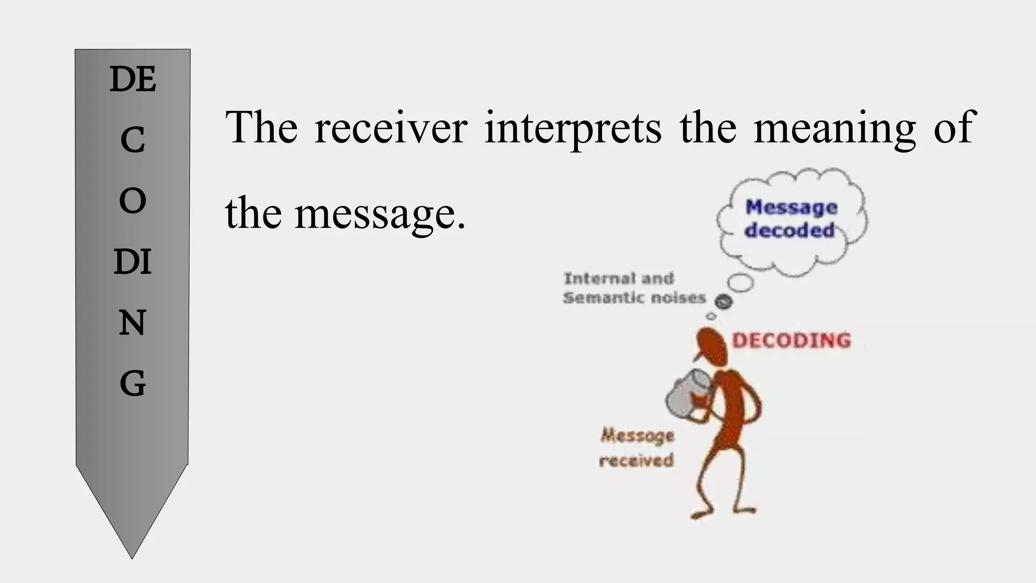 DE
C
O
DI
N
G
The receiver interprets the meaning of
the message.
 