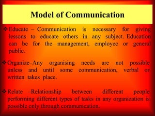 Communication | PPTX
