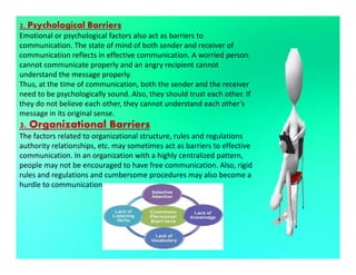 Communication | PDF