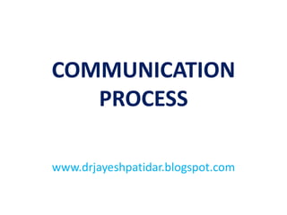COMMUNICATION
PROCESS
www.drjayeshpatidar.blogspot.com
 