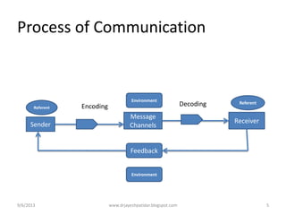 Communication process | PPT