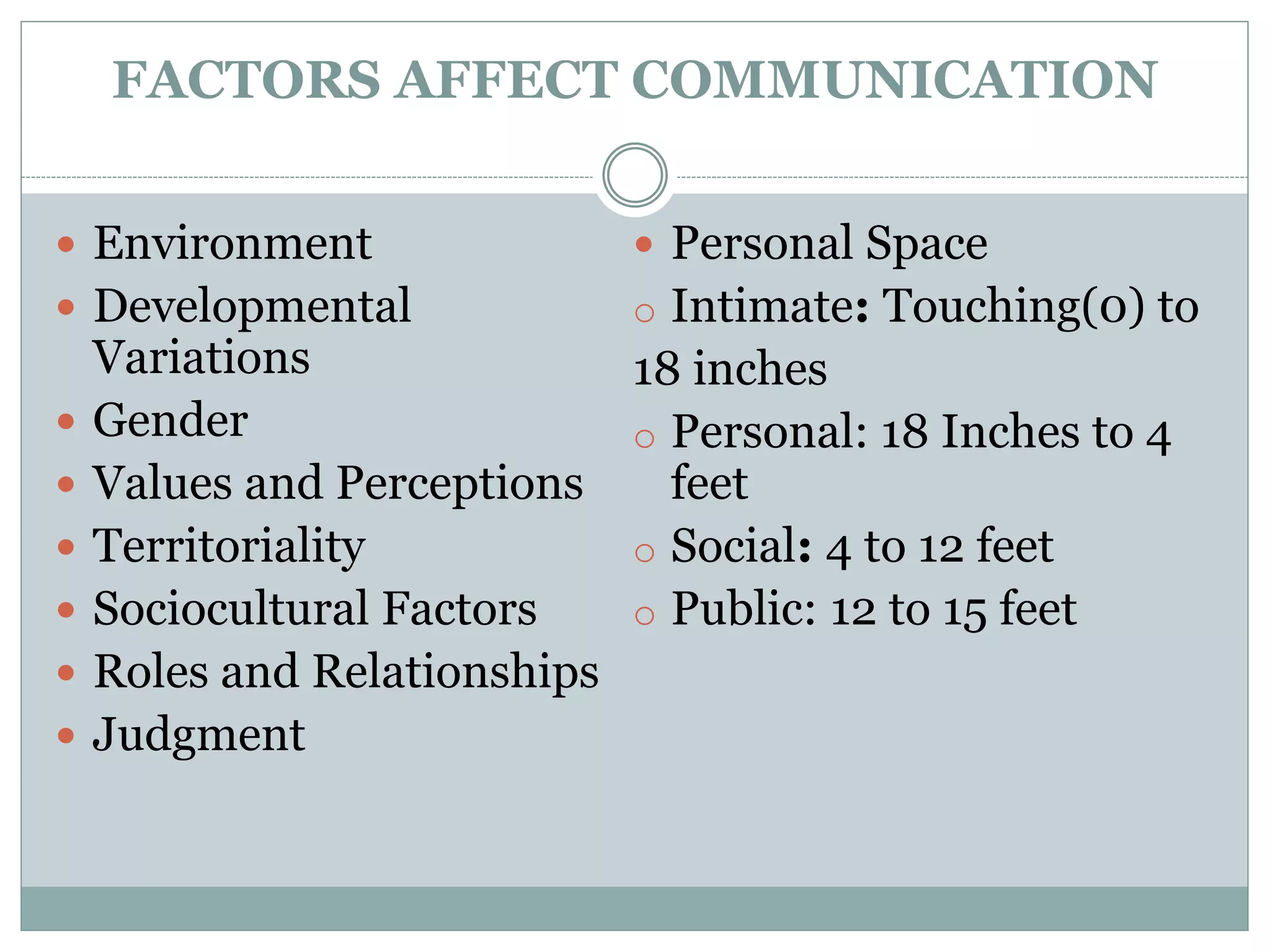 FACTORS AFFECT COMMUNICATION
 Environment
 Developmental
Variations
 Gender
 Values and Perceptions
 Territoriality
 Sociocultural Factors
 Roles and Relationships
 Judgment
 Personal Space
o Intimate: Touching(0) to
18 inches
o Personal: 18 Inches to 4
feet
o Social: 4 to 12 feet
o Public: 12 to 15 feet
 