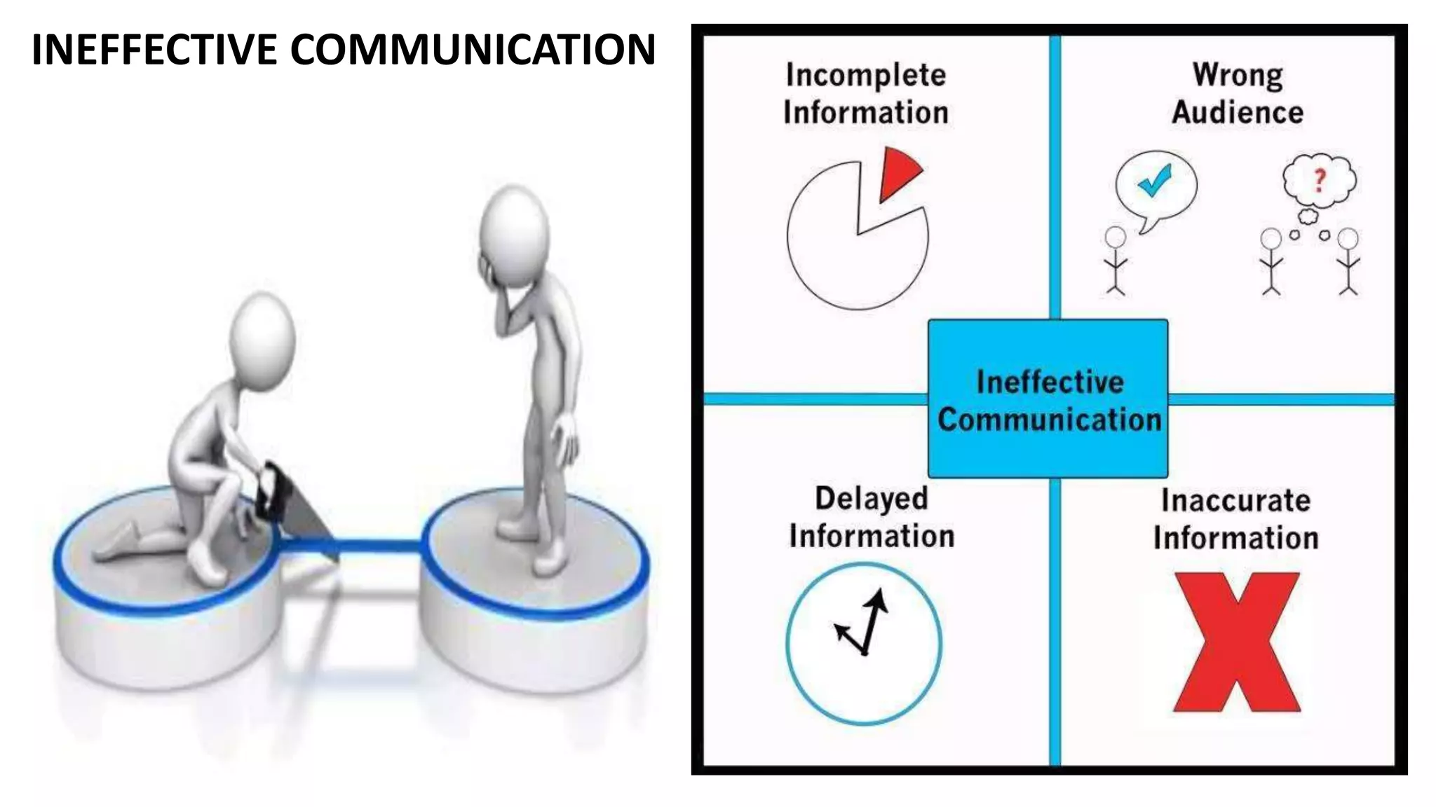 INEFFECTIVE COMMUNICATION
 