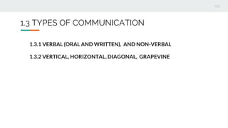1.3 TYPES OF COMMUNICATION
1.3.1 VERBAL (ORAL AND WRITTEN), AND NON-VERBAL
1.3.2 VERTICAL, HORIZONTAL, DIAGONAL, GRAPEVINE
 