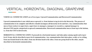 VERTICAL, HORIZONTAL, DIAGONAL, GRAPEVINE
VERTICAL COMMUNICATION are of two types: Upward Communication and Downward Communication
Upward communication is one which moves upward, i.e. from bottom to top levels in the hierarchy. The process of
communication to be complete and effective should encompass all hierarchy levels and tiers. Any communication that
moves from workers to supervisors, supervisors to managers, managers to executives, regional manager to
director/CEO maybe categorized as upward communication. Downward communication moves from top to the bottom,
i.e. from the CEO to downwards.
HORIZONTAL COMMUNICATION: It proceeds in a horizontal manner and takes place among equals and at peer
level. It may also be described as peer-level communication. Any communication that takes place, orally or in writing,
from one branch head to the other, from one division head to the other, from one group head to the other, maybe
described as horizontal communication.
.
 