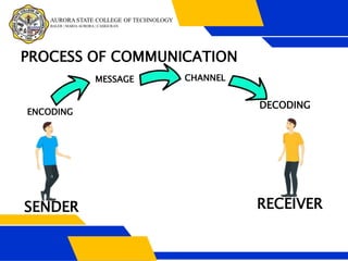 Communication.pptx