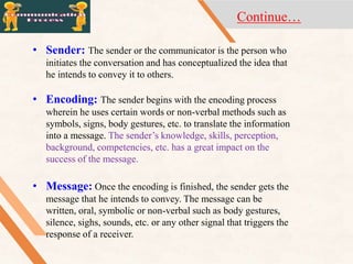 communication.pptx image.