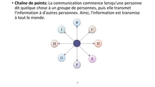 • Chaîne de points: La communication commence lorsqu'une personne
dit quelque chose à un groupe de personnes, puis elle transmet
l'information à d'autres personnes. Ainsi, l'information est transmise
à tout le monde.
9
 