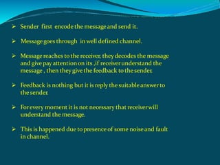 Intended Message Communication.pptx