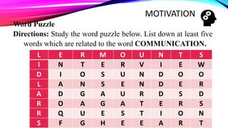 Word Puzzle
Directions: Study the word puzzle below. List down at least five
words which are related to the word COMMUNICATION.
MOTIVATION
L E R M O U N T S
I N T E R V I E W
D I O S U N D O O
L A N S E N D E R
A D G A U R D S D
R O A G A T E R S
R Q U E S T I O N
S F G H E E A R T
 