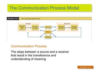 communication.ppt