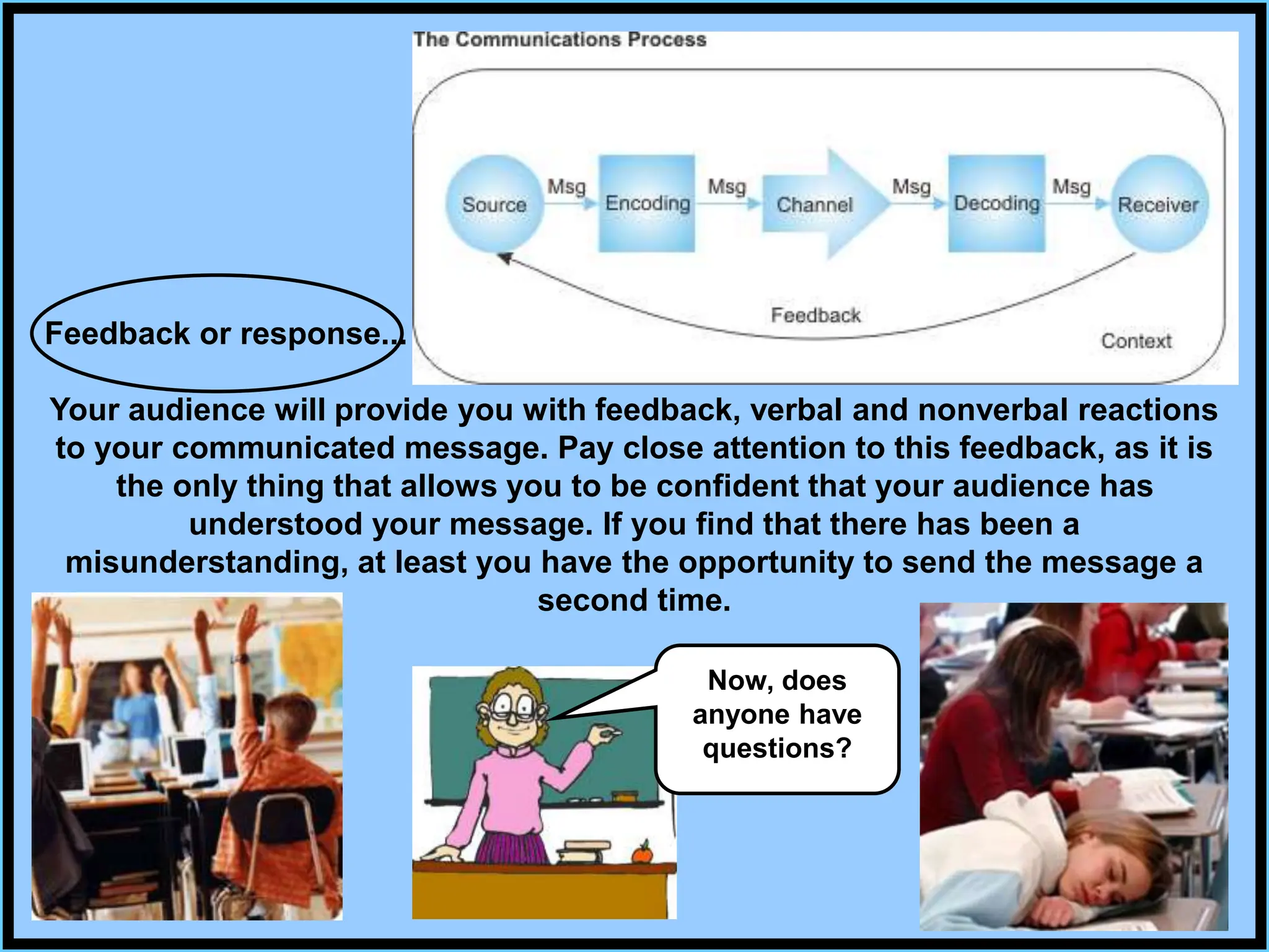 Feedback or response...
Your audience will provide you with feedback, verbal and nonverbal reactions
to your communicated message. Pay close attention to this feedback, as it is
the only thing that allows you to be confident that your audience has
understood your message. If you find that there has been a
misunderstanding, at least you have the opportunity to send the message a
second time.
Now, does
anyone have
questions?
 