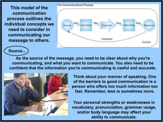 Source...
As the source of the message, you need to be clear about why you're
communicating, and what you want to communicate. You also need to be
confident that the information you're communicating is useful and accurate.
Think about your manner of speaking. One
of the barriers to good communication is a
person who offers too much information too
fast. Remember, less is sometimes more.
Your personal strengths or weaknesses in
vocabulary, pronunciation, grammar usage,
and/or body language may affect your
ability to communicate.
This model of the
communication
process outlines the
individual concepts we
need to consider in
communicating our
message to others.
 