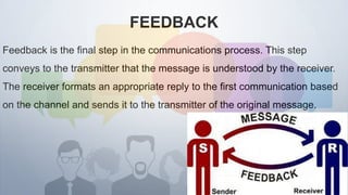 FEEDBACK
Feedback is the final step in the communications process. This step
conveys to the transmitter that the message is understood by the receiver.
The receiver formats an appropriate reply to the first communication based
on the channel and sends it to the transmitter of the original message.
 