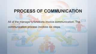 PROCESS OF COMMUNICATION
All of the manager‘s functions involve communication. The
communication process involves six steps.
 