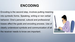 ENCODING
Encoding is the second step, involves putting meaning
into symbolic forms. Speaking, writing or non verbal
behavior. One‘s personal, cultural and professional
biases affect the goals and encoding process. Use of
clearly understood symbols and communication of all
the receiver needs to know are important.
 