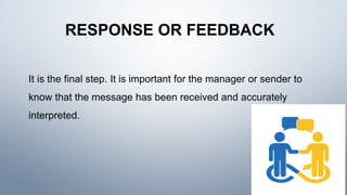 RESPONSE OR FEEDBACK
It is the final step. It is important for the manager or sender to
know that the message has been received and accurately
interpreted.
 