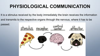 PHYSIOLOGICAL COMMUNICATION
It is a stimulus received by the body immediately the brain receives the information
and transmits to the respective organs through the nervous, where it has to be
passed.
 
