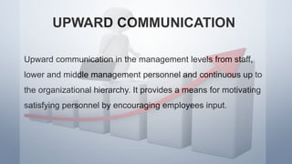 UPWARD COMMUNICATION
Upward communication in the management levels from staff,
lower and middle management personnel and continuous up to
the organizational hierarchy. It provides a means for motivating
satisfying personnel by encouraging employees input.
 