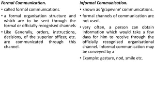 COMMUNICATION.pptx