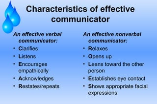 communication definition illustration and | PPT
