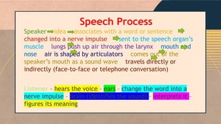 etymology of communication, communication process slides | PPTX