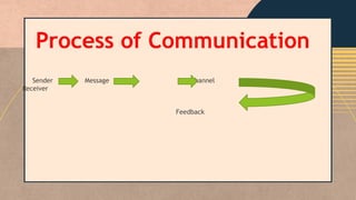 etymology of communication, communication process slides | PPTX