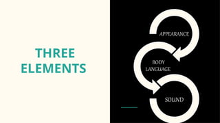 THREE
ELEMENTS
APPEARANCE
BODY
LANGUAGE
SOUND
 