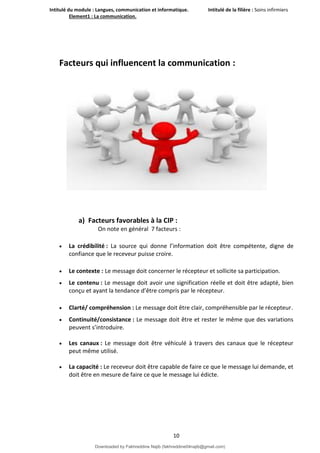 Intitulé du module : Langues, communication et informatique. Intitulé de la filière : Soins infirmiers
Element1 : La communication.
10
Facteurs qui influencent la communication :
a) Facteurs favorables à la CIP :
On note en général 7 facteurs :
 La crédibilité : La source qui donne l’information doit être compétente, digne de
confiance que le receveur puisse croire.
 Le contexte : Le message doit concerner le récepteur et sollicite sa participation.
 Le contenu : Le message doit avoir une signification réelle et doit être adapté, bien
conçu et ayant la tendance d’être compris par le récepteur.
 Clarté/ compréhension : Le message doit être clair, compréhensible par le récepteur.
 Continuité/consistance : Le message doit être et rester le même que des variations
peuvent s’introduire.
 Les canaux : Le message doit être véhiculé à travers des canaux que le récepteur
peut même utilisé.
 La capacité : Le receveur doit être capable de faire ce que le message lui demande, et
doit être en mesure de faire ce que le message lui édicte.
Downloaded by Fakhreddine Najib (fakhreddine04najib@gmail.com)
lOMoARcPSD|35410393
 