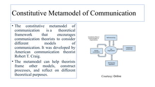 Meta Model Communication Memory Communication Unit IV for UGC NET Examination | PPTX