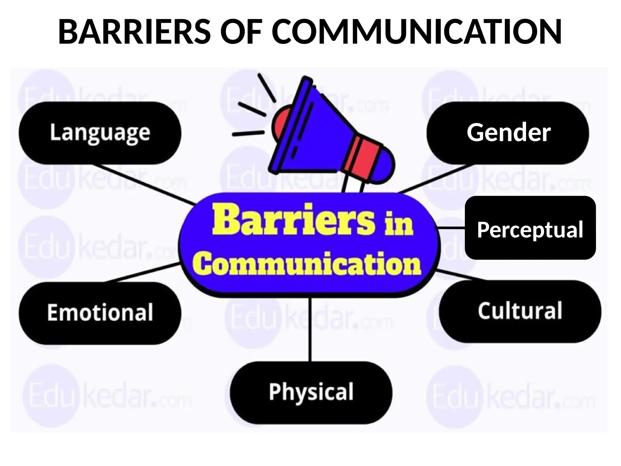 BARRIERS OF COMMUNICATION
Gender
Perceptual
 