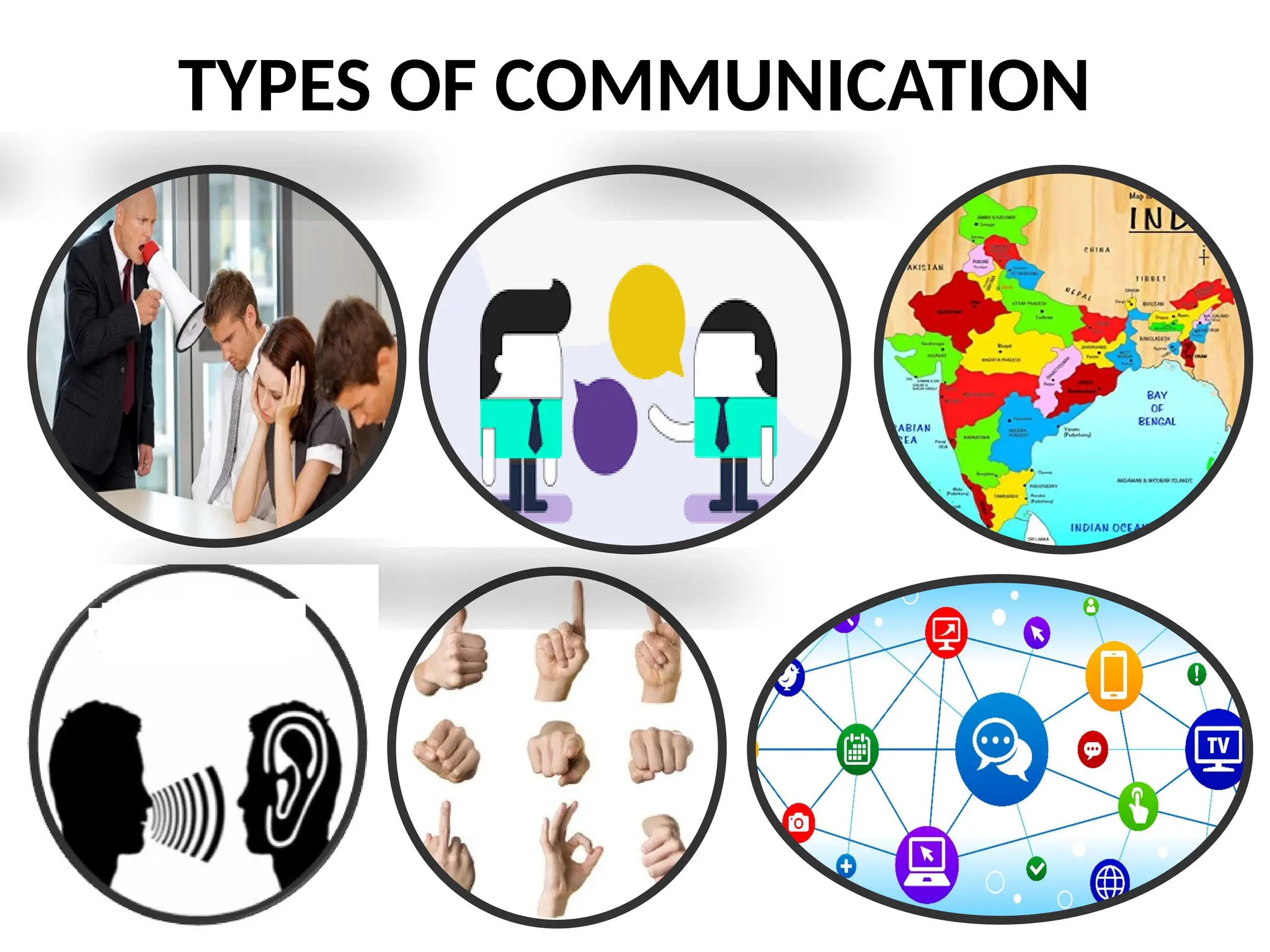 TYPES OF COMMUNICATION
 