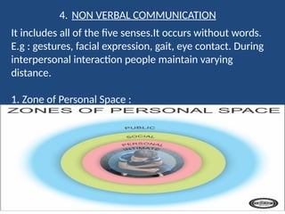Effective Communication and Interpersonal Relationship Skills for ...
